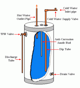 Water heater repair Acworth GA